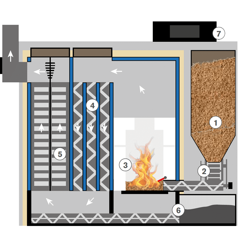 Розріз пелетного котла Hargassner Nano-PK 38-65 кВт